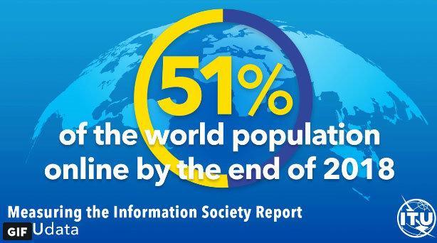 نیمی از مردم دنیا آنلاین هستند