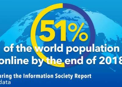 نیمی از مردم دنیا آنلاین هستند
